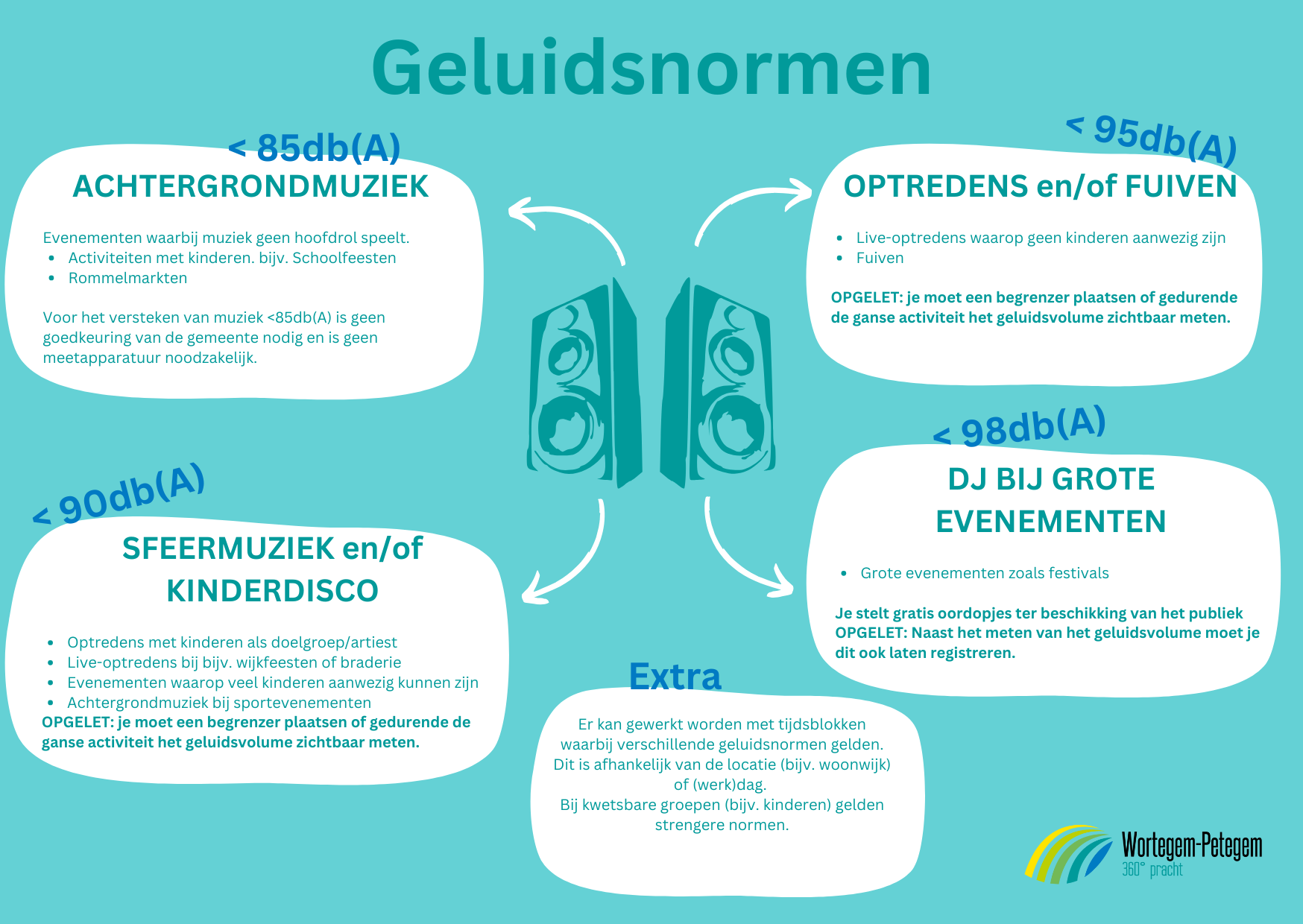 Geluidsnormen